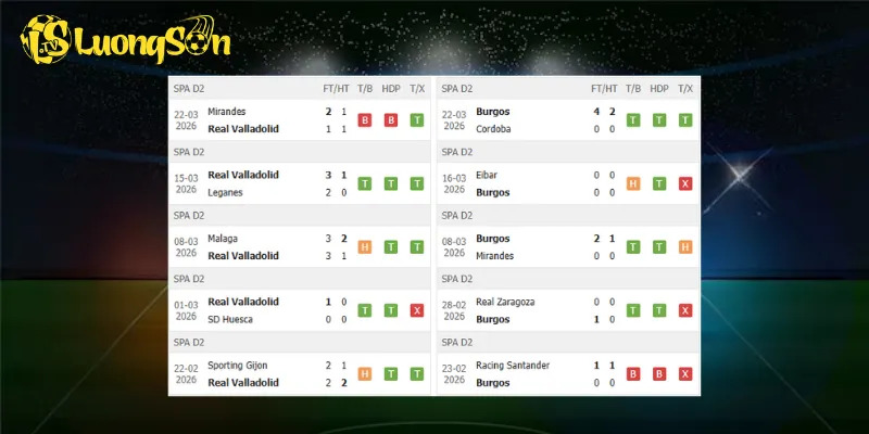 Phong độ trước trận Valladolid vs Burgos