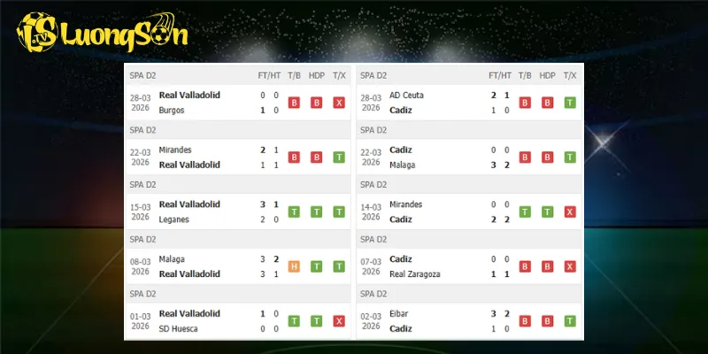 Phong độ trước trận Valladolid vs Cadiz